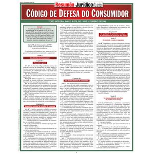 RESUMAO - CODIGO DE DEFESA DO CONSUMIDOR