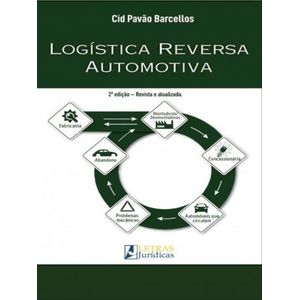 LOGISTICA REVERSA AUTOMOTIVA
