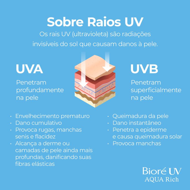 BIORE UV AQUA RICH WATERY ESSENCE FPS50 70G
