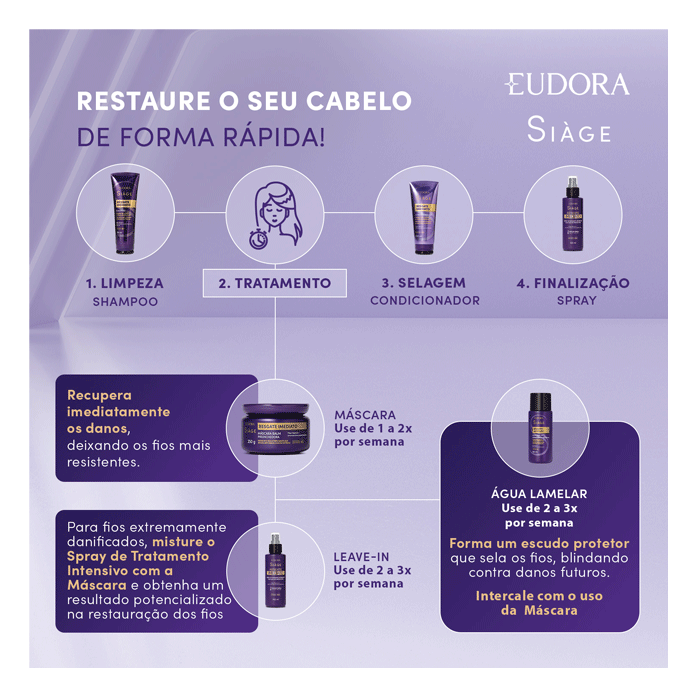 EUDORA SIAGE LEAVE IN SPRAY RESGATE IMEDIATO 100ML
