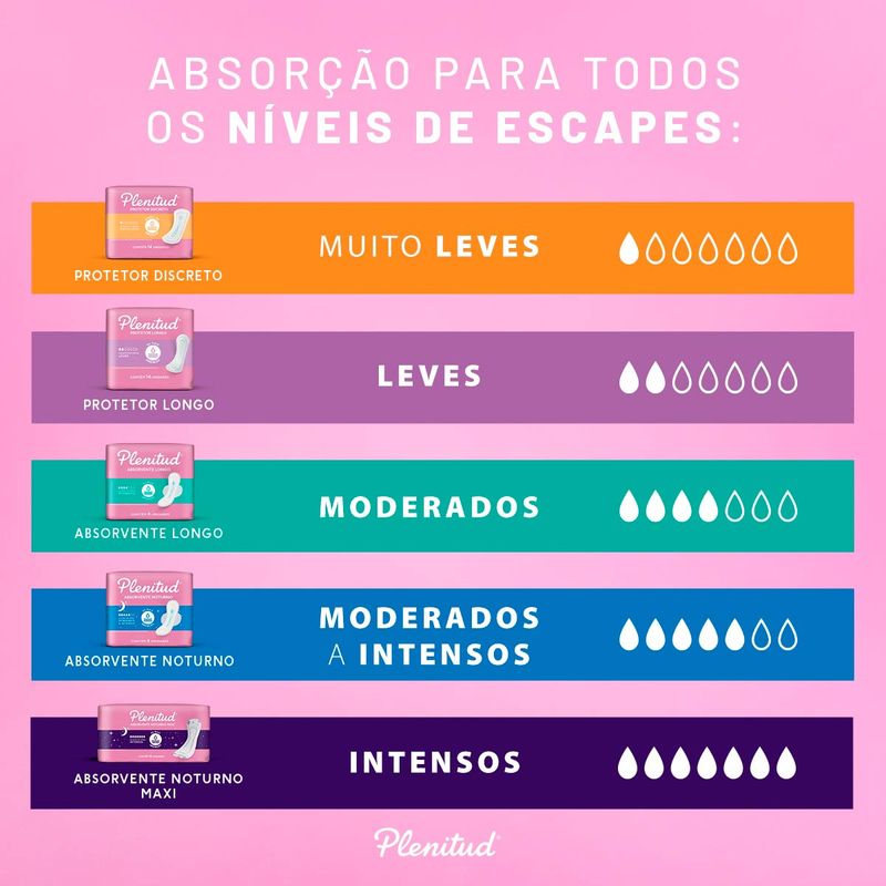 ABSORVENTE PLENITUD FEMME ULTRA 8UN