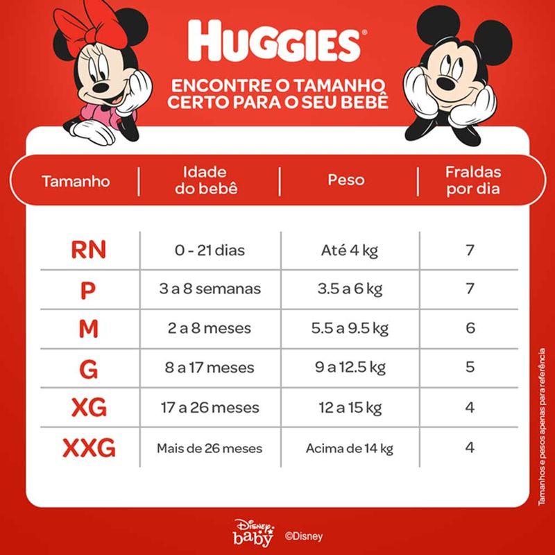 FRALDA HUGGIES MAXIMA PROTEÇAO M 80UN
