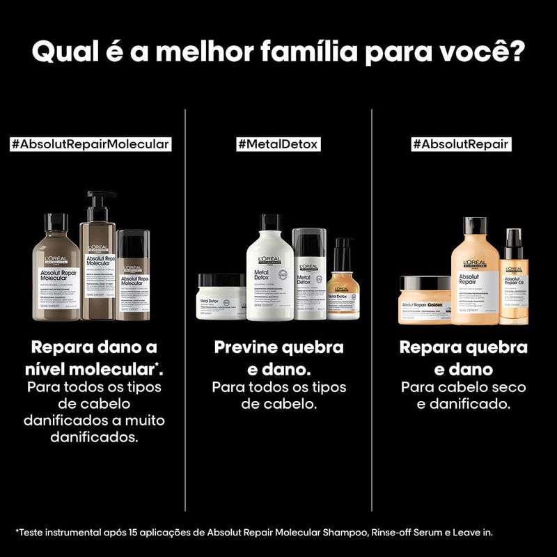 LOREAL PROF EXPERT ABSOLUT REPAIR MOLECULAR SHAMPOO 300ML