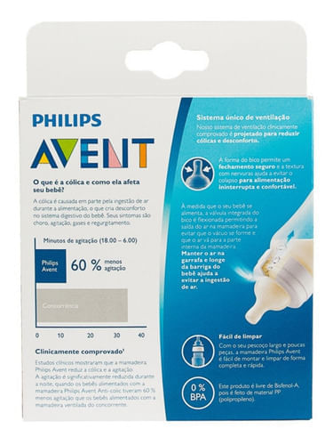 MAMADEIRA PHILIPS AVENT ANTI COLICA 125ML 2UN