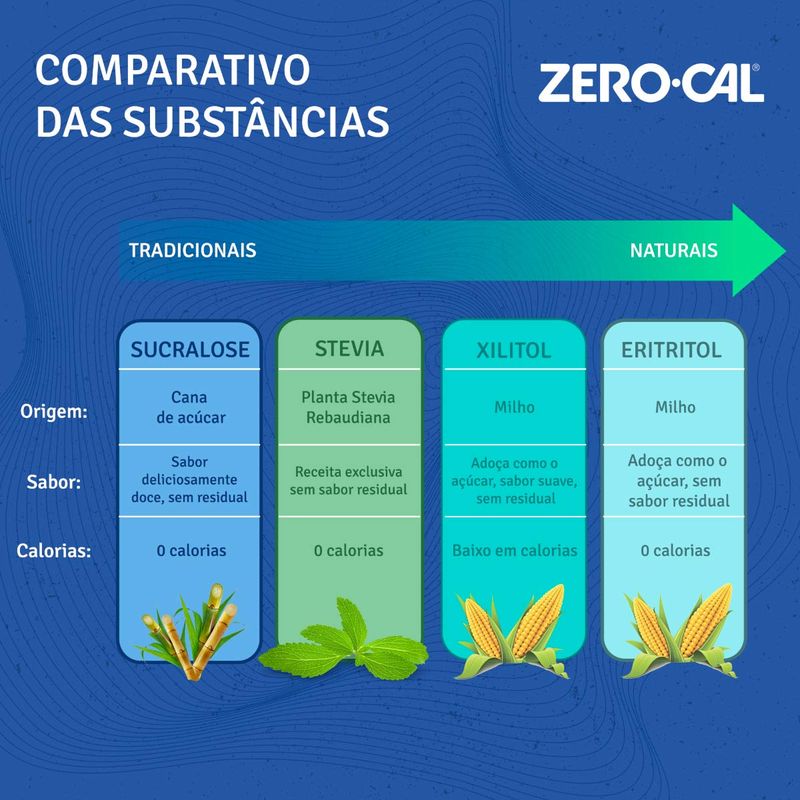 ADOÇANTE ZERO CAL SUCRALOSE 50ENVELOPES