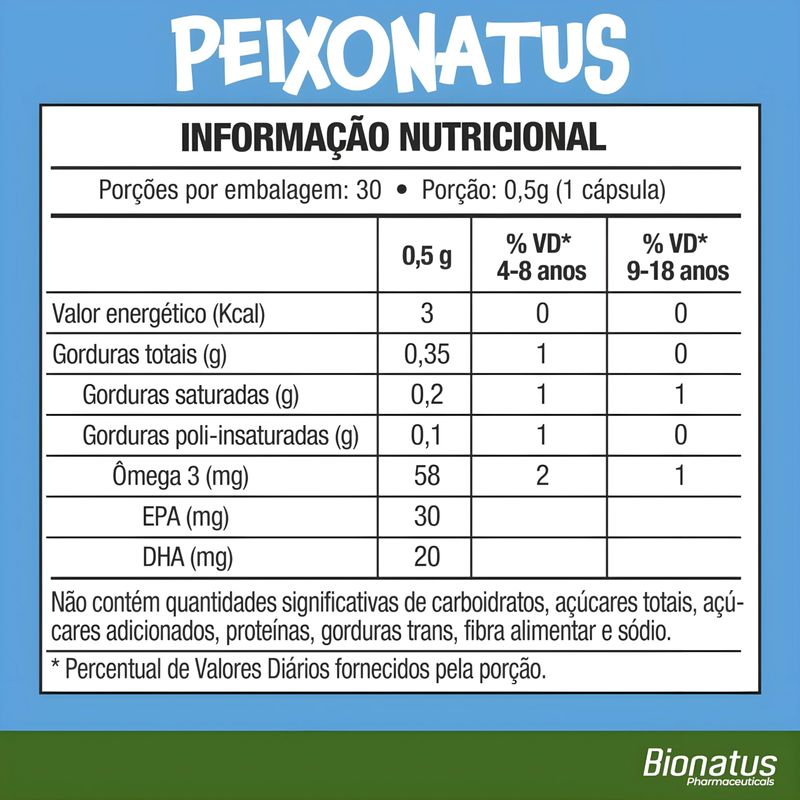 OMEGA 3 PEIXONATUS 30CAP